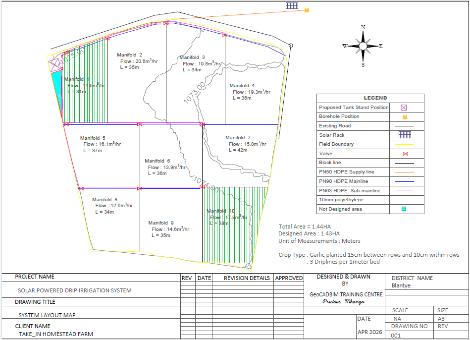 Illustration of an irrigation pump, pipeline, and field layout
